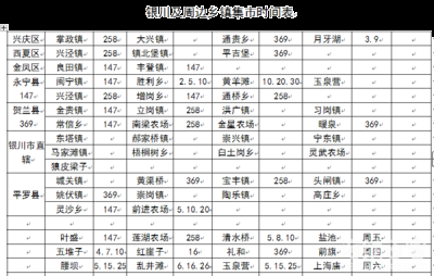 银川市各市县赶集时间表 