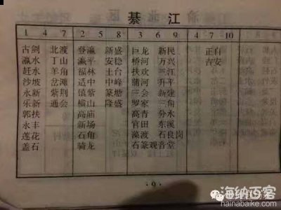 重庆各县赶场时间 