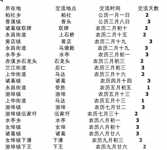 金华市兰溪各乡镇物资交流会时间总汇 