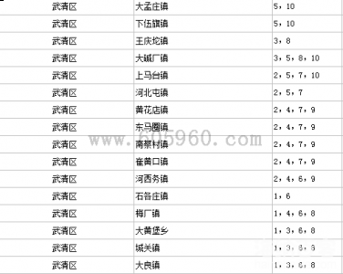 天津市武清区大集时间表 