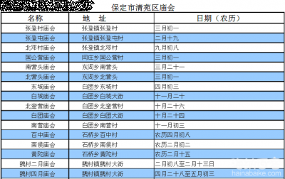 保定市清苑区赶会时间表 