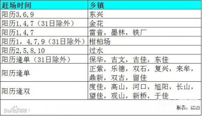 玉林市容县赶圩日期 玉林市容县赶圩日期