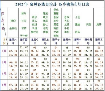 百色市隆林各族自治县 各乡镇集市圩日表 隆林赶集时间表 隆林赶场表 隆林街 百色市隆林各族自治县 各乡镇集市圩日表 隆林赶集时间表 隆林赶场表 隆林街