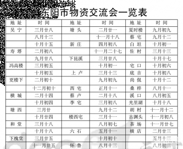 2019年东阳市各地方交流会时间表 
