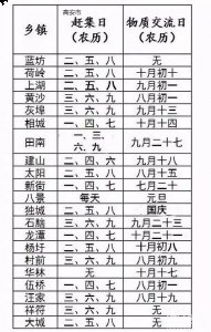 宜春市高安各乡镇赶集、物资交流会时间表汇总 