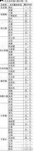 沧州市东光县大集时间表 