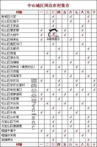 赤峰城区周边农村集市时间表