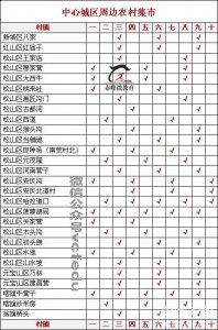 赤峰城区周边农村集市时间表 