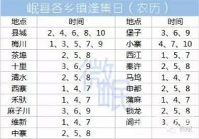 定西市岷县各乡镇逢集日 定西市岷县各乡镇逢集日