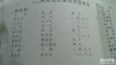 保定各县的集市、庙会 