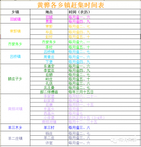 沧州市黄骅市集谱 