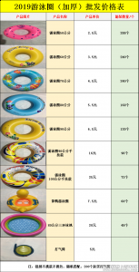 2019加厚款游泳圈批发，沙滩、水上乐园游泳圈货源 