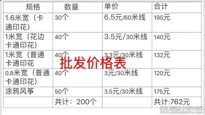 DIY涂鸦风筝批发，适合公园摆地摊的涂鸦风筝货源。 