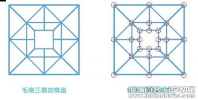 毛南三棋 