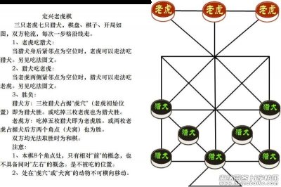 定兴老虎棋