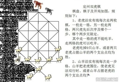 定州双虎棋 类似老虎棋、捕虎棋 