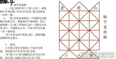 顺平老虎棋 