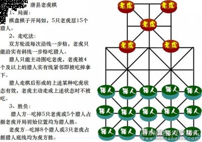 唐县老虎棋 