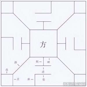 六博棋 象棋的前身 太复杂 弄不懂 