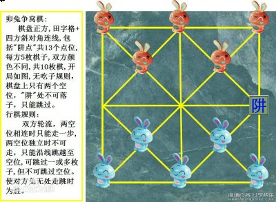 卯兔争窝棋 