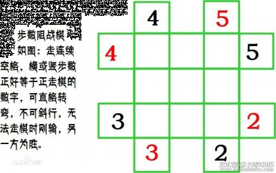 步数阻战棋 