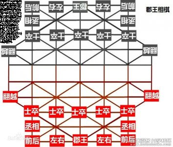 郡王相棋 