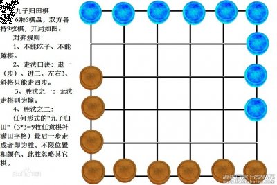 九子归田棋 