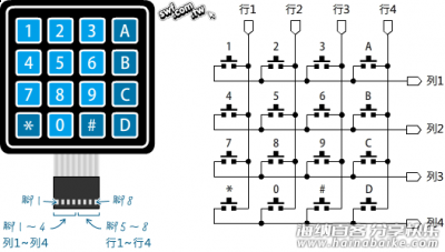 Arduino 4×4薄膜键盘按键扫描程序原理 