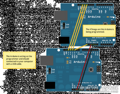 烧写 Arduino BootLoader 的几种方法 