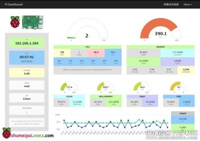 树莓派安装 Nginx + PHP7.0 + Pi Dashboard 