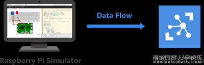 云端撸码：微软Azure上线树莓派模拟器 