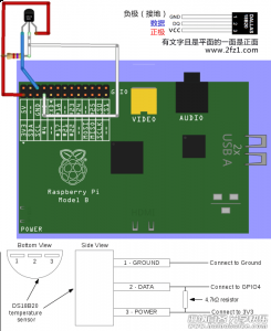 树莓派+温度传感器实现室内温度监控 