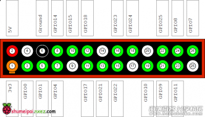 树莓派用作FM电台发射器 
