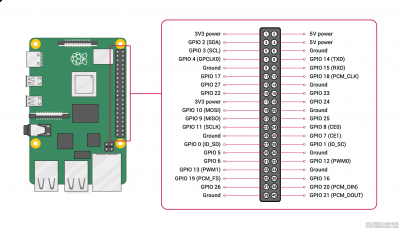 在树莓派上使用 GPIO Zero 控制 GPIO