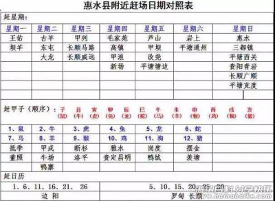 黔南州平塘 三都 罗甸 长顺 龙里 惠水 都匀市福泉市 荔波 贵定 瓮安 独山 兴义市 兴仁 普安 晴隆 望谟 册亨 安龙赶集时间表