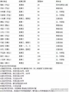 云南红河州蒙自市 开远市 个旧市 建水县 石屏县赶集时间表 