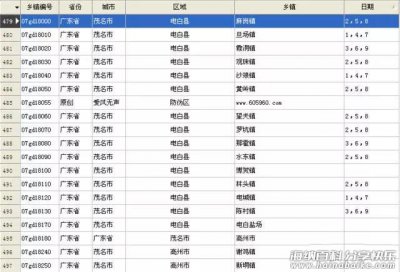 广东茂名市 广州市 韶关市 赶集时间表 