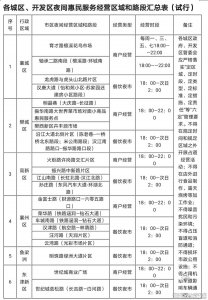 襄阳可摆摊的位置 