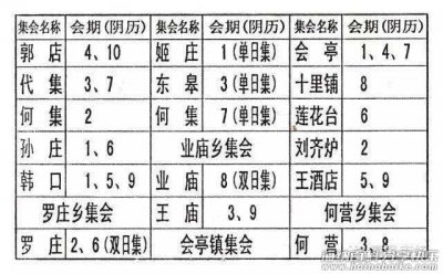 商丘市夏邑县赶集时间表 