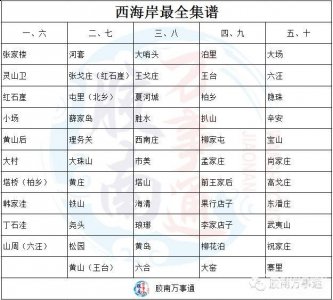青岛大集时间表（除胶州）全 