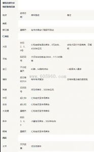 攀枝花市部分赶集时间表 攀枝花市部分赶集时间表