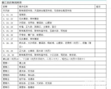 普洱市墨江县各乡镇赶集周期表
