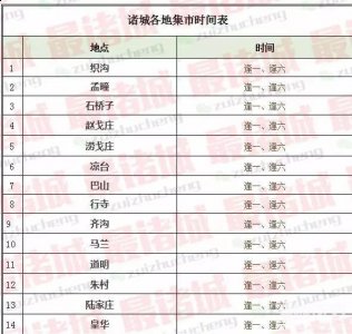 潍坊市诸城市集市时间表 