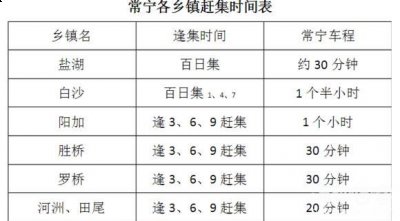 衡阳市常宁市各乡镇赶集时间表 