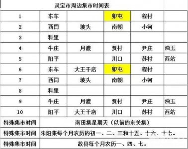 河南省灵宝市灵宝各乡镇赶集时间 