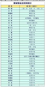晋城市陵川庙会时间表