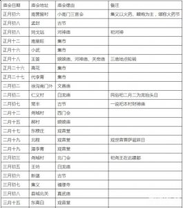 太原市清徐县会谱 
