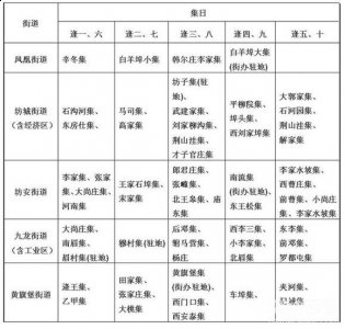 潍坊市坊子区赶集时间表