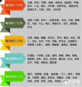 潍坊市昌邑市赶集时间表