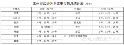常州庙会,集场 常州庙会,集场